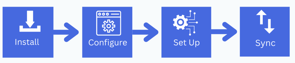 WPSyncsheets For WooCommerce