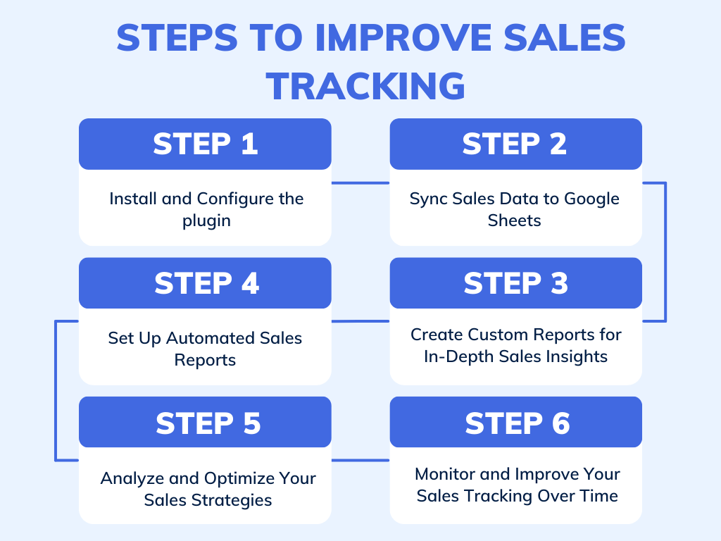 Steps to Improve Sales Tracking