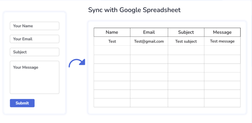 Save contact form entries to Google Sheets
