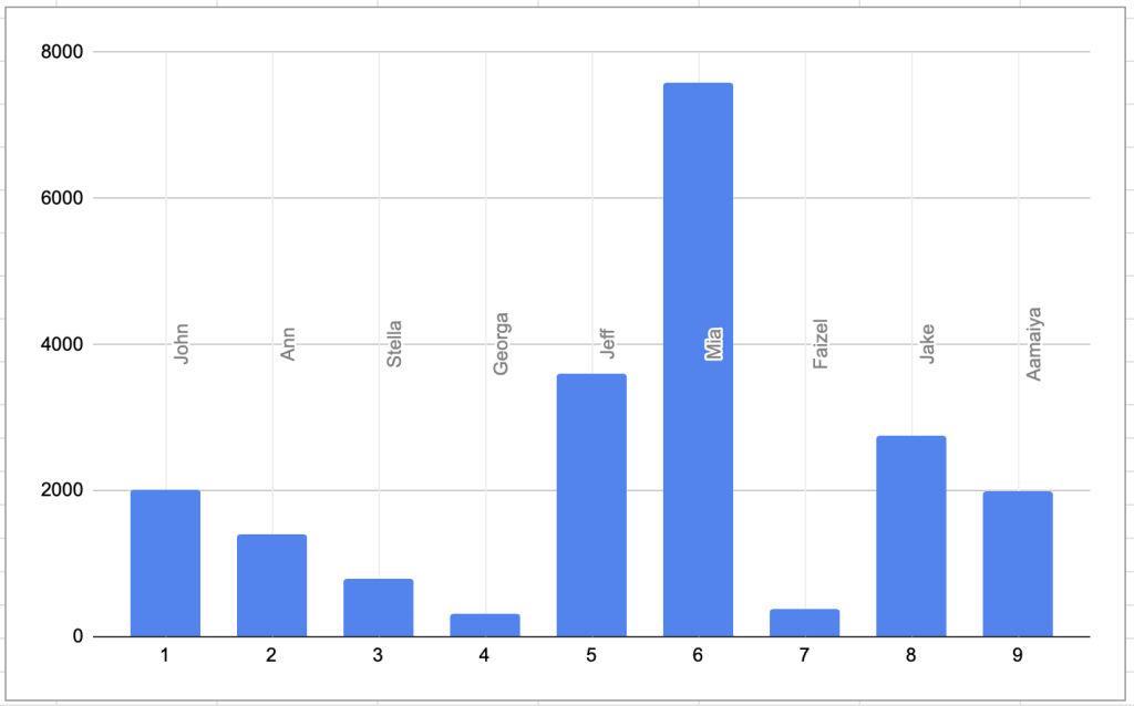 Generate Graph