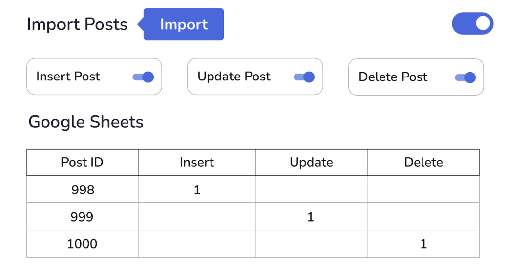 Import posts from Google Sheets