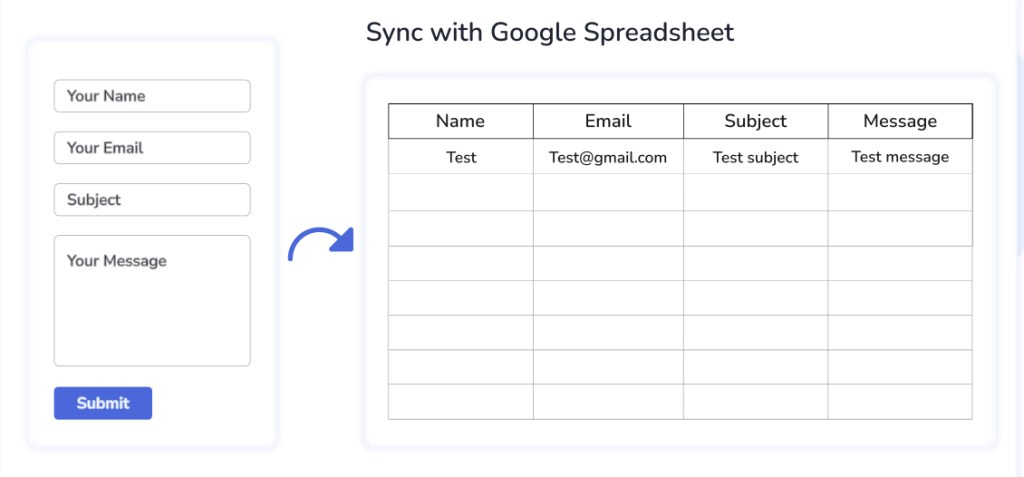 Sync With Google Spreadsheet