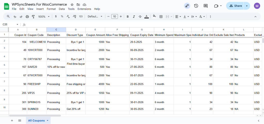 WooCommerce Coupons Data within Google Sheets