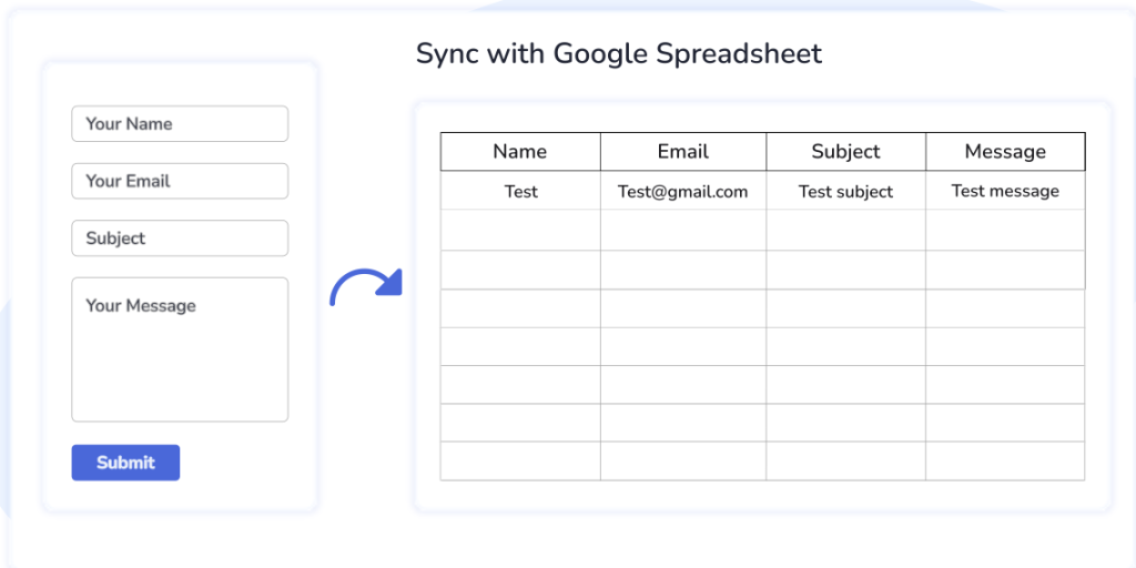 Sync with Google Spreadsheet
