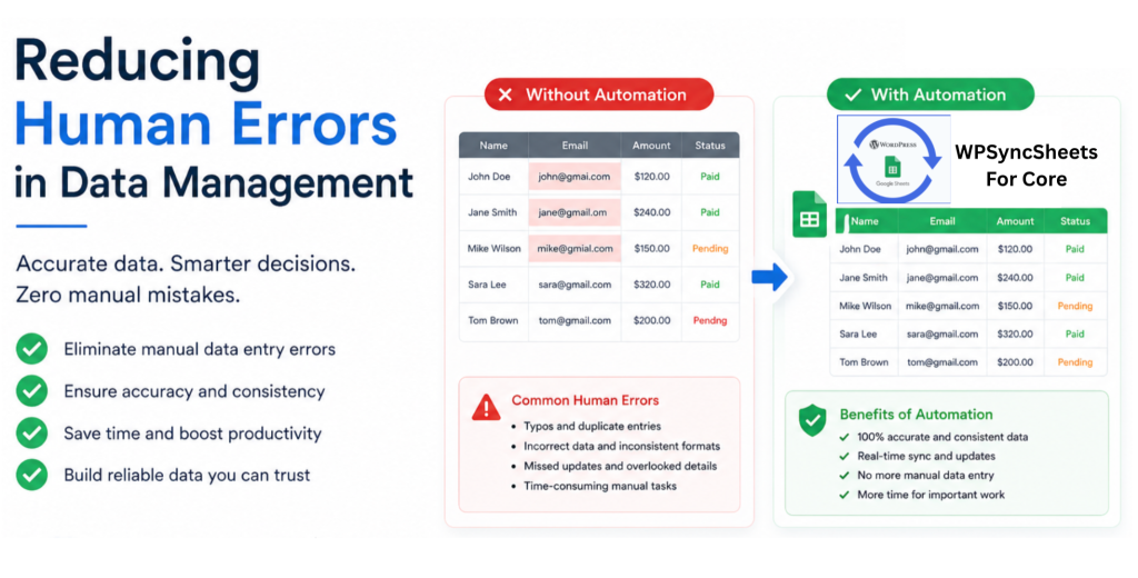 Reducing Human Errors in Data Management